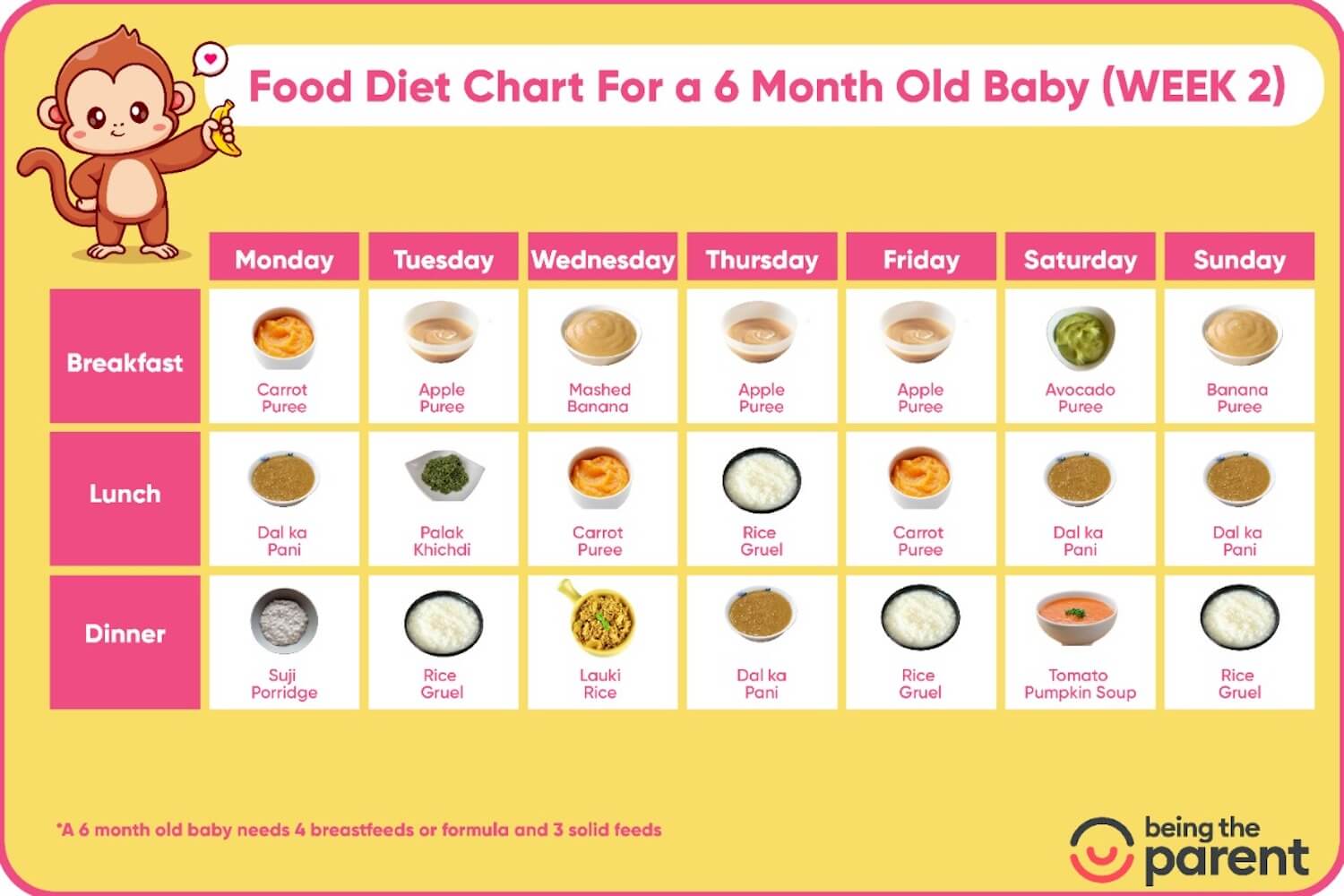 Baby Meal Plan For Six Month Week 2