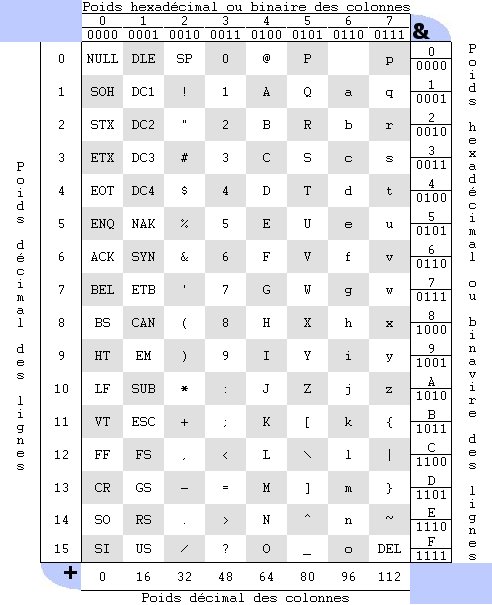 ASCII - American Standard Code for Information Interchange