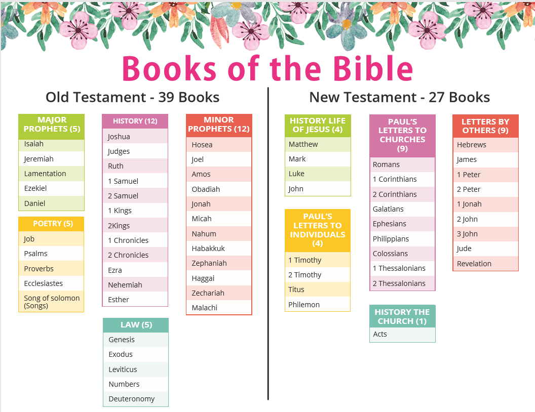 Books Of The Bible Free Printable