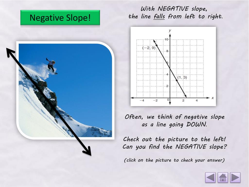 positive slope example in real life