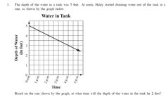 positive slope example in real life