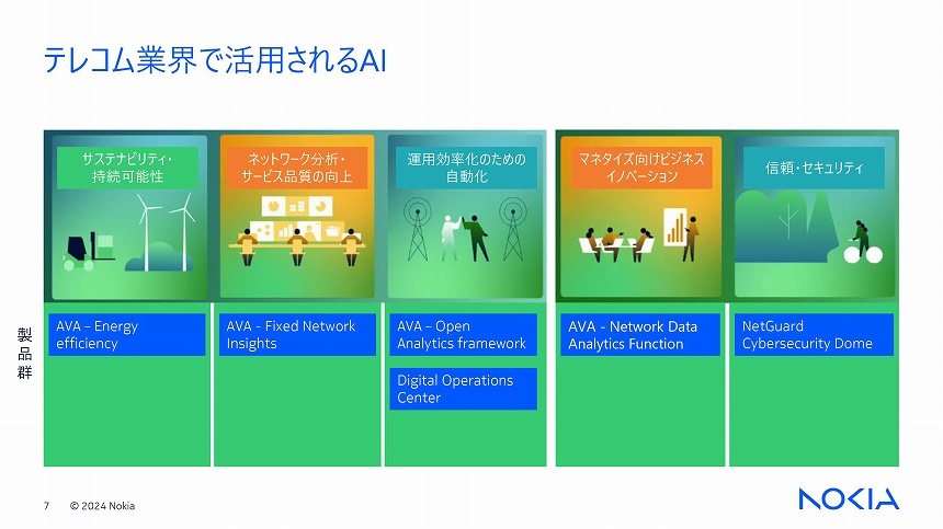 テレコム業界におけるAI活用のユースケース