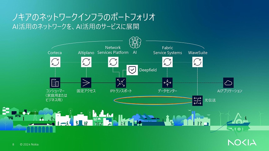 ノキアのネットワークインフラ向けポートフォリオ