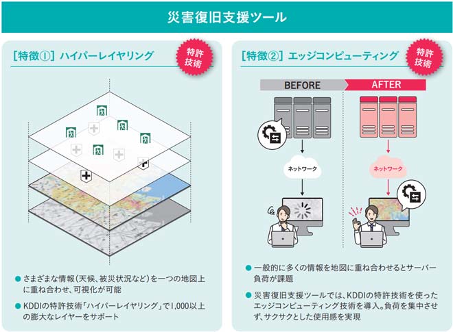 同ツールに用いたKDDIの特許技術