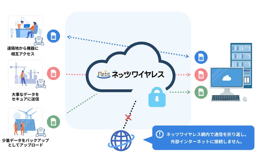 法人モバイル回線選びの“決め手”は何ですか？　無償トライアルでお試し、課題解決の伴走支援も