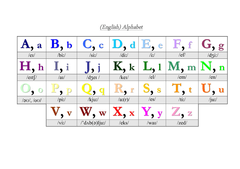 English Phonetic Alphabet For Children