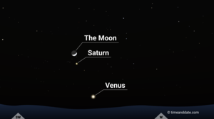 Moon, Saturn, and Venus Align