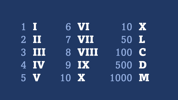 Complete List Of Roman Numerals To 1000, 55% OFF