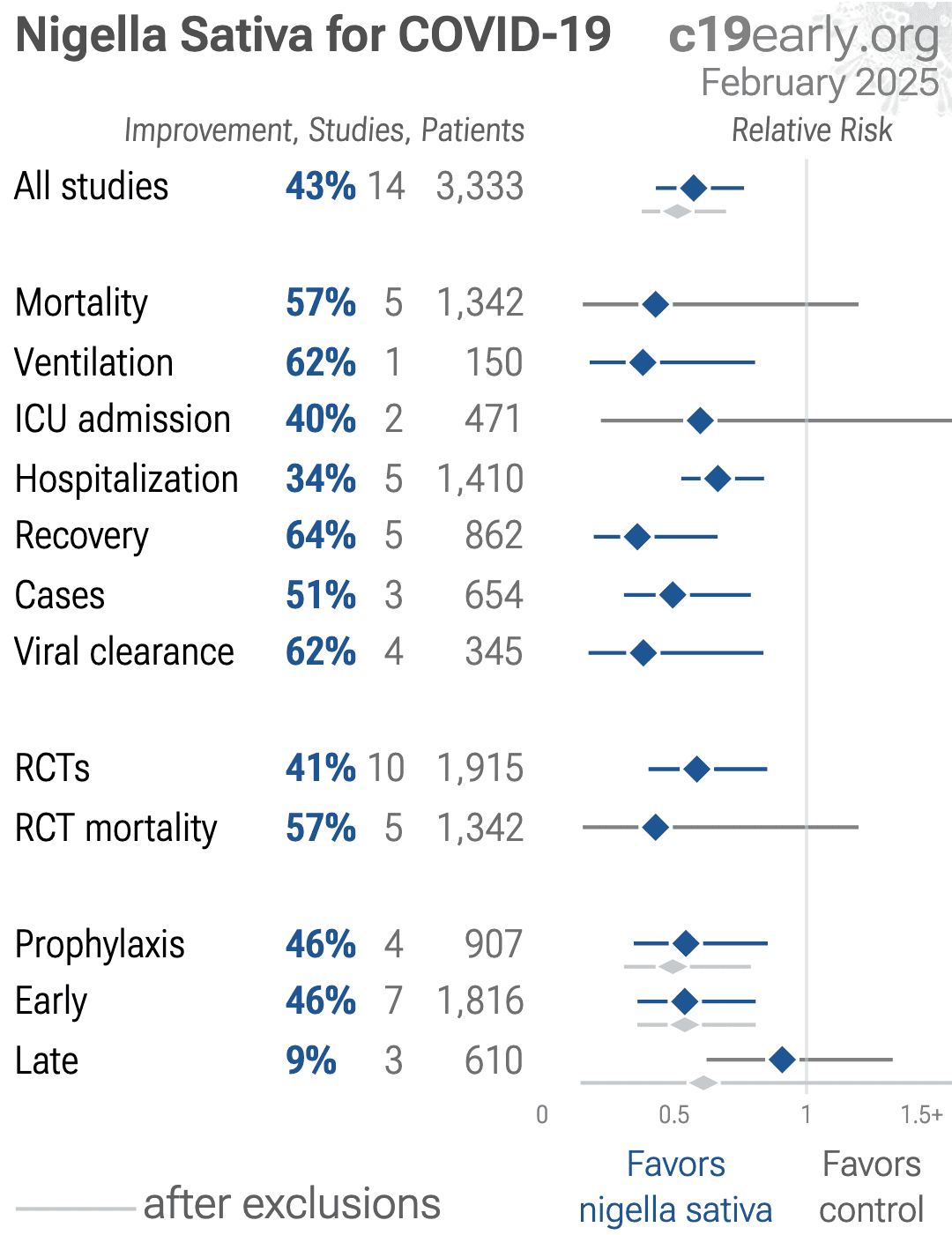 Donzelli: Neglected Effective Early Therapies against COVID-19: Focus ...