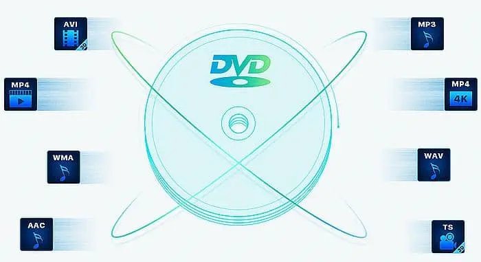 Top 16 DVD ripper gratuits pour ripper dvd sur Windows et Mac 2025