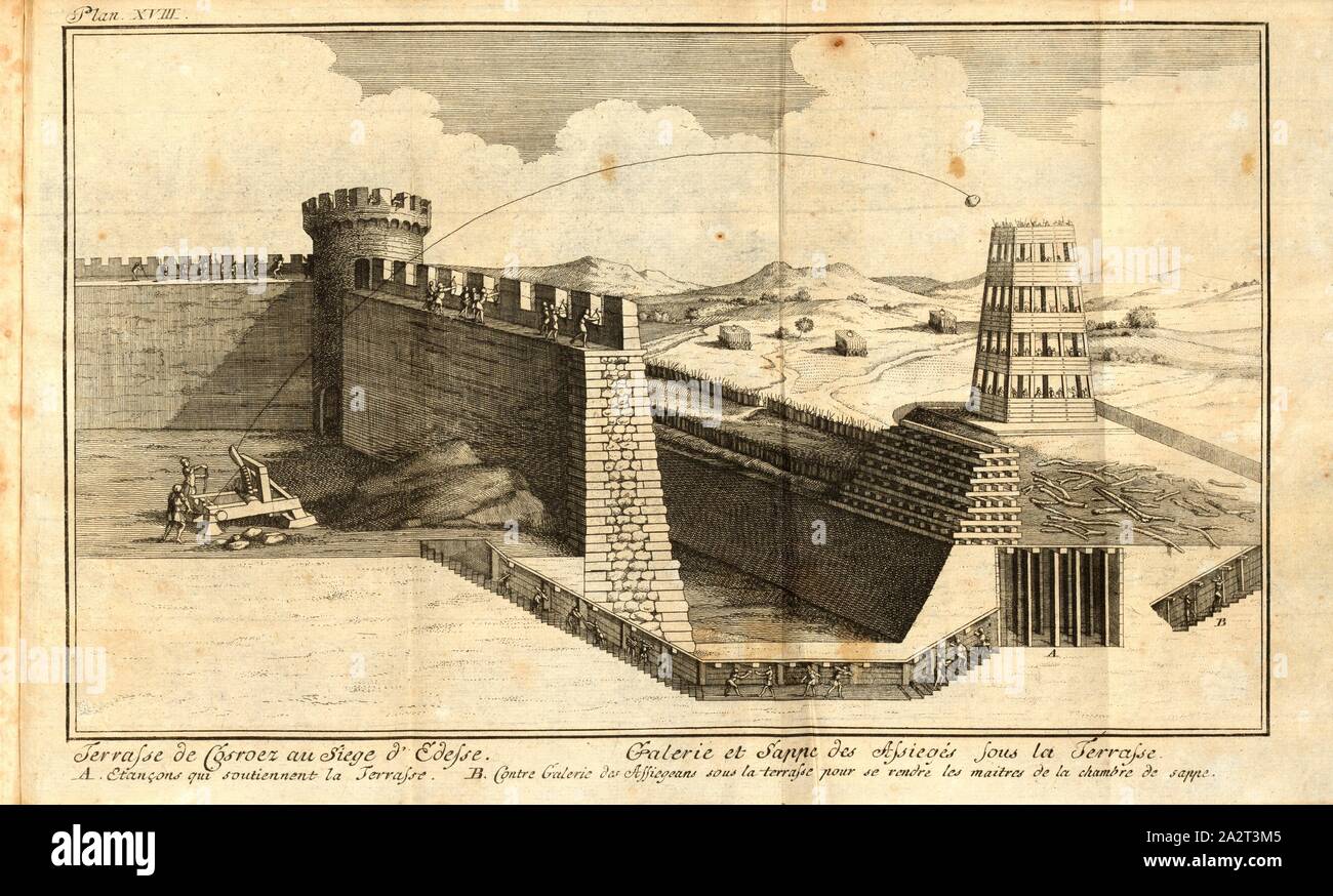 Cosroez Terrace at the Siege of Edessa and Gallery and Sappe of the Assiegés under the Terrace, Earthquake of Cosroe at the Siege of Edessa., Underground passage and Sappe of the besieged below the earth level, Pl. XVIII, after p. 268, Jean-Charles de Folard: Kern aus des Ritters Herrn von Folard Erklärungen über die Geschichte des Polybius, zum Gebrauche eines Officiers [...]. [S. l.]: [s. n.], 1760 Stock Photo