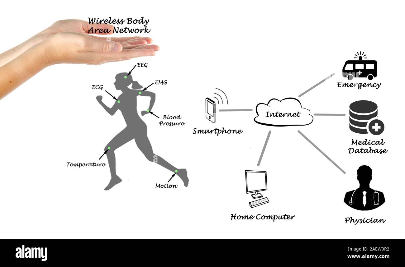 Diagram of telemedicine Stock Photo