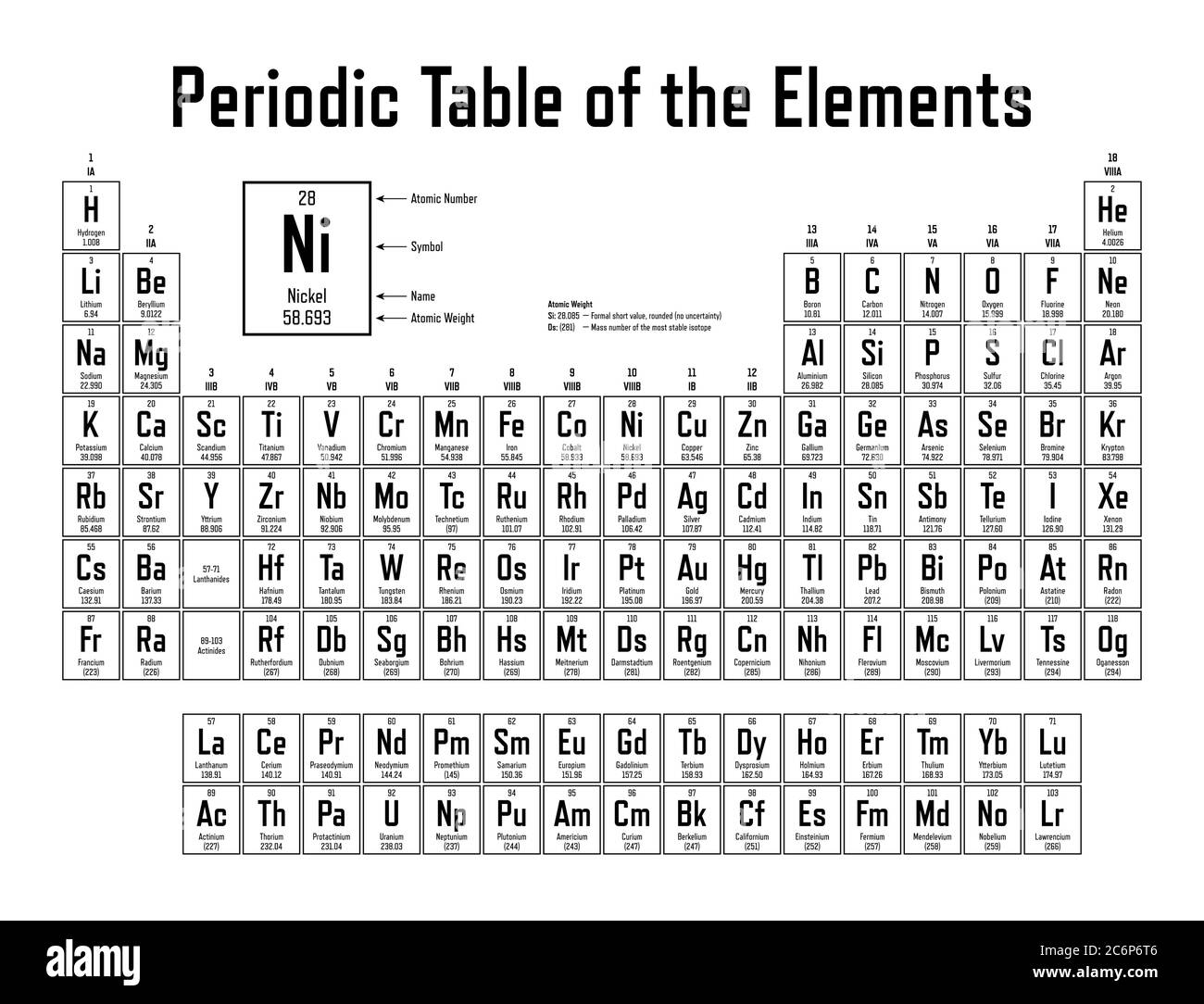 Periodic Table Of Elements With Atomic Weight