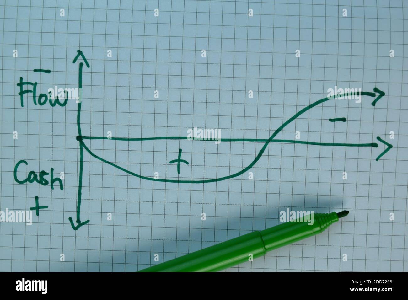 Flow and Cash with chart write on a book isolated on Wooden Table. Stock Photo