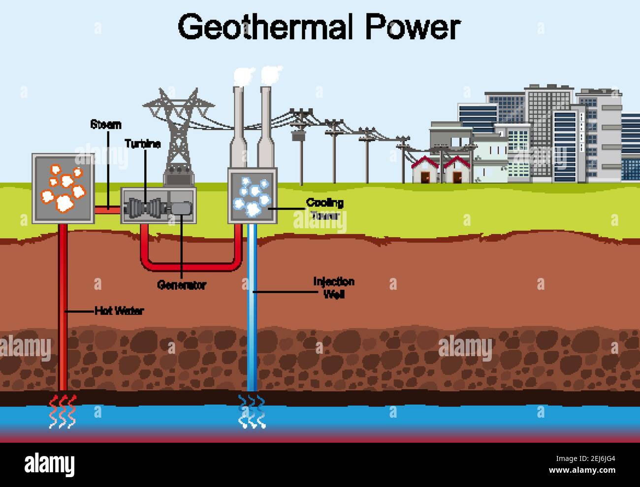 Geothermal Energy Drawing