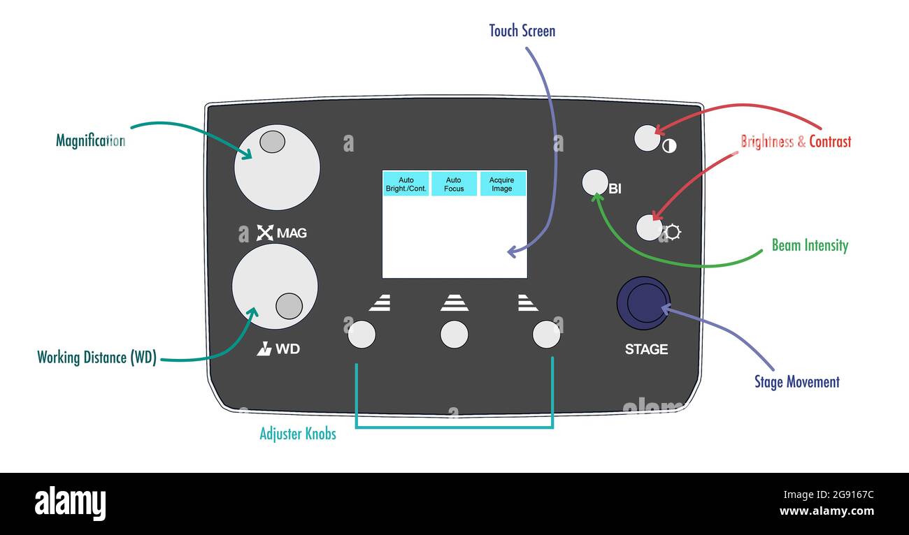 Scanning electron microscope control panel, illustration Stock Photo