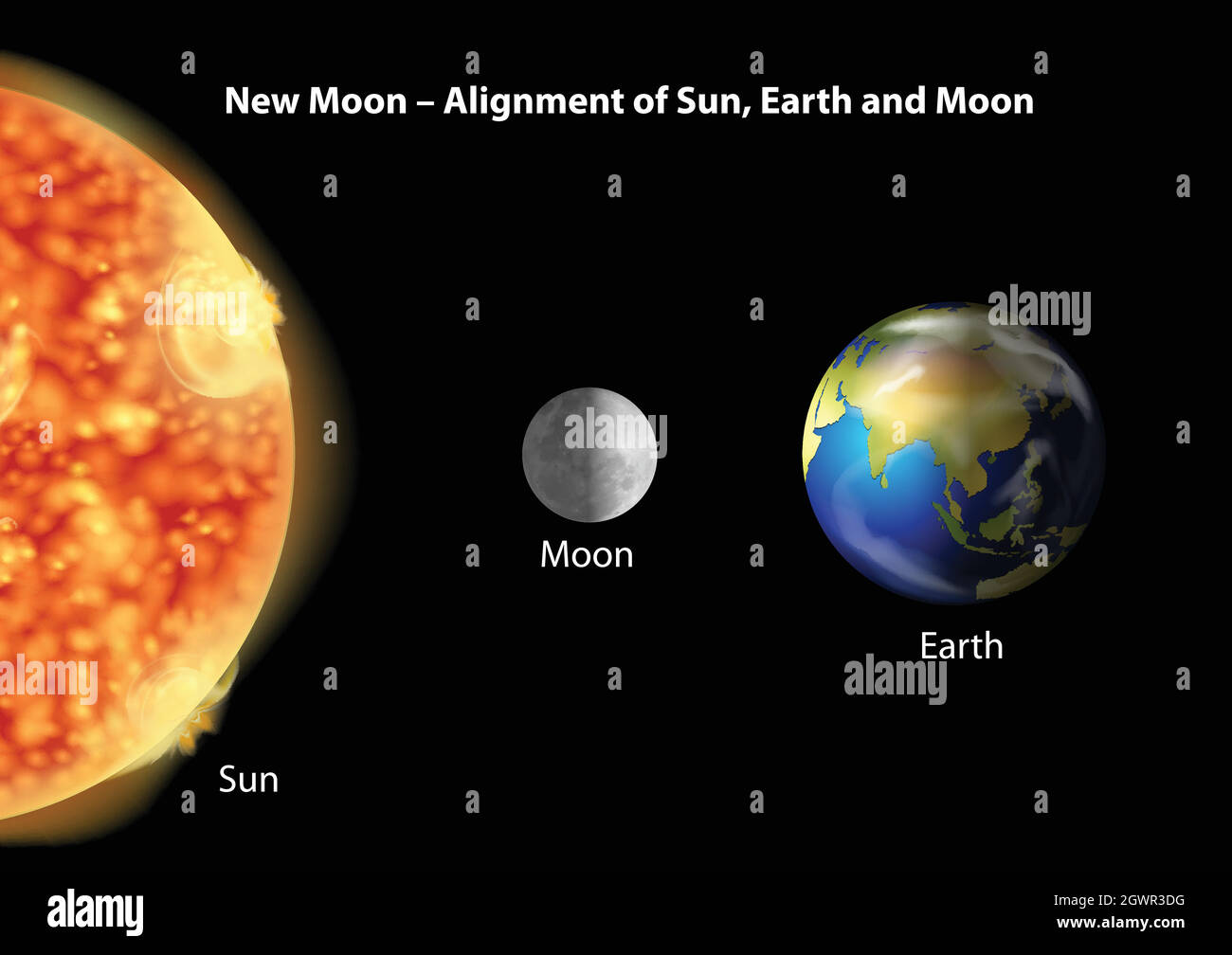 Earth, Moon and Sun alignment Stock Vector