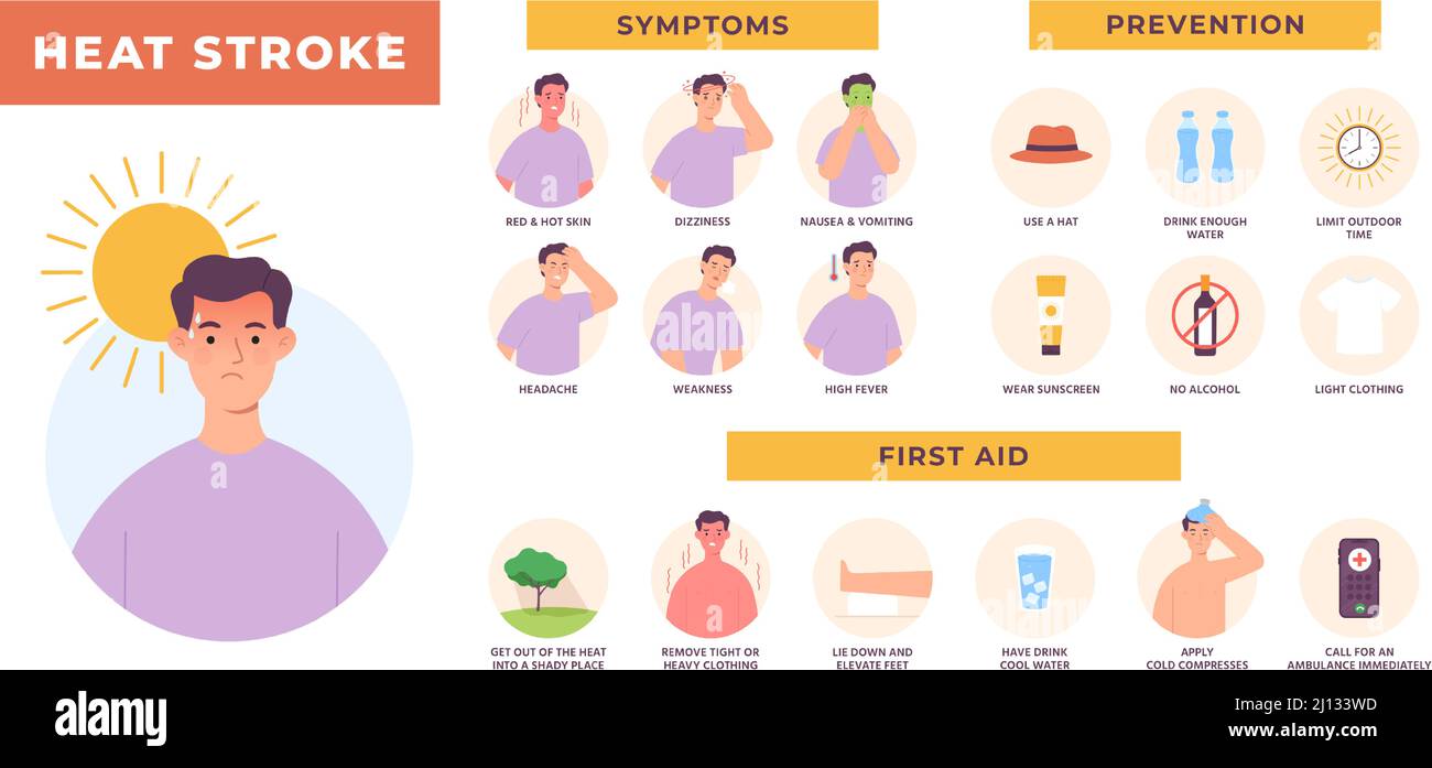 First Aid For Heat Stroke