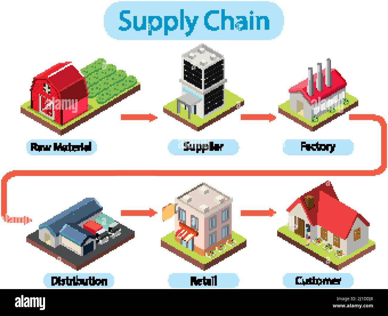 Diagram of supply chain management illustration Stock Vector Image ...