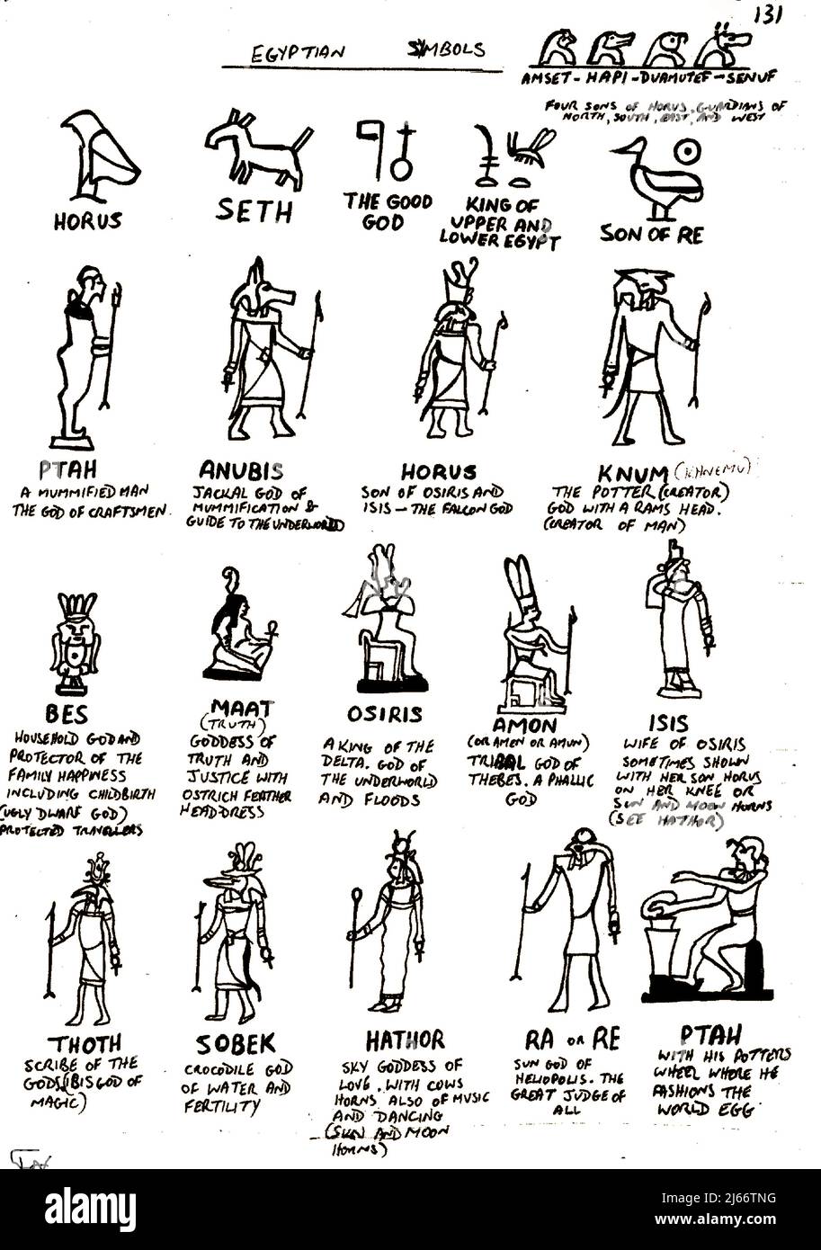 Egyptian symbols and their meanings