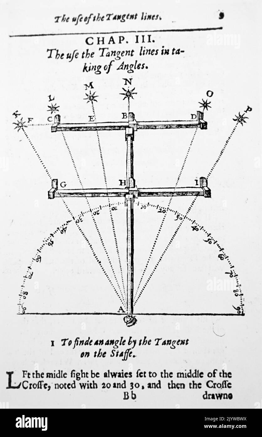 Illustration depicting the method of measuring angles with a cross-staff. Dated 17th Century Stock Photo