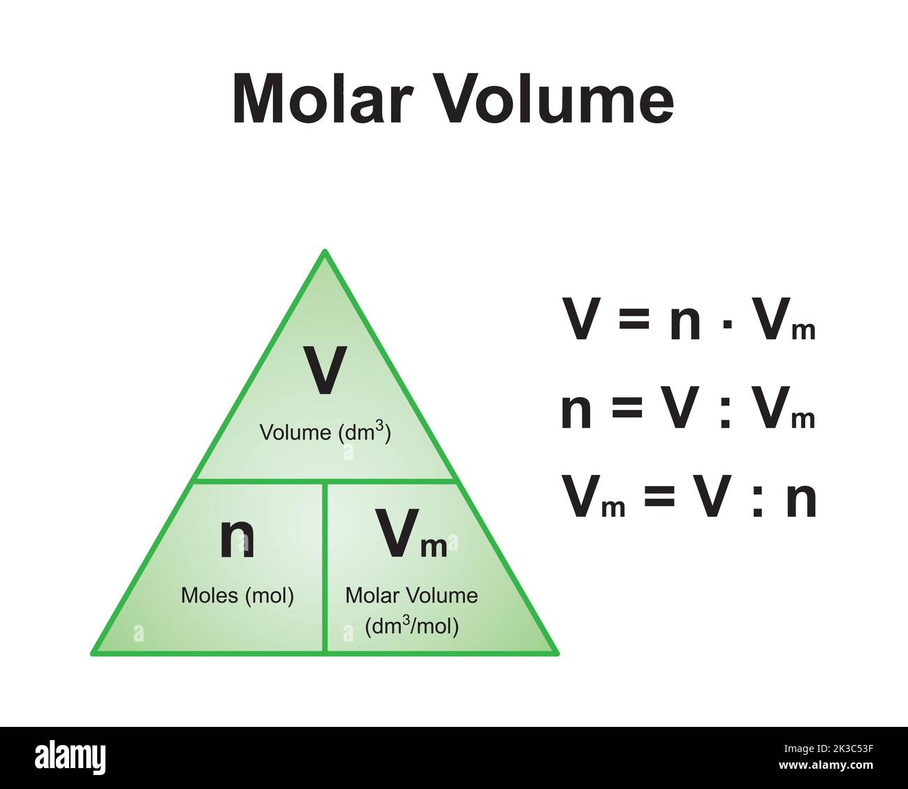 Scientific Designing of The Mole And Molar Volume Formula Triangle ...