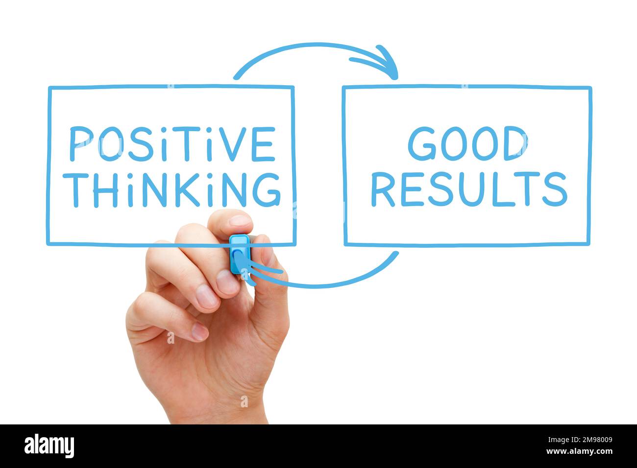 Hand writing Positive Thinking Good Results with blue marker on transparent wipe board. Concept about the power of positive attitude. Stock Photo