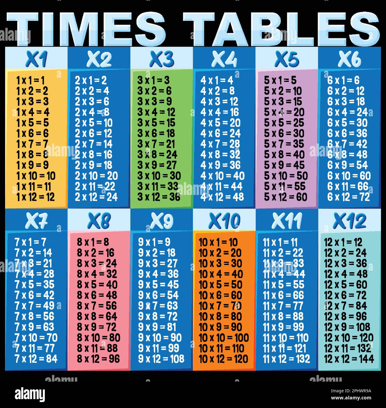 Colorful Times Tables for Elementary Education illustration Stock ...