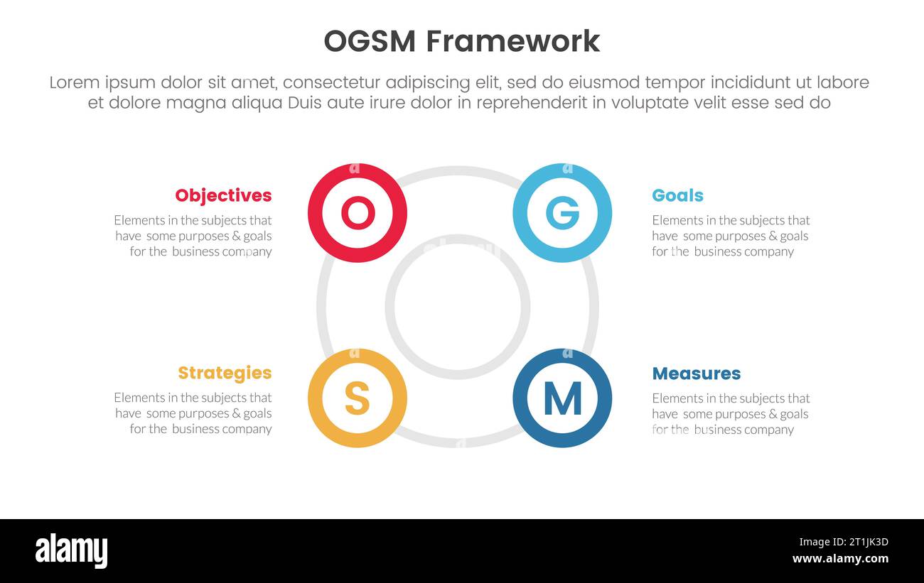 ogsm goal setting and action plan framework infographic 4 point stage ...