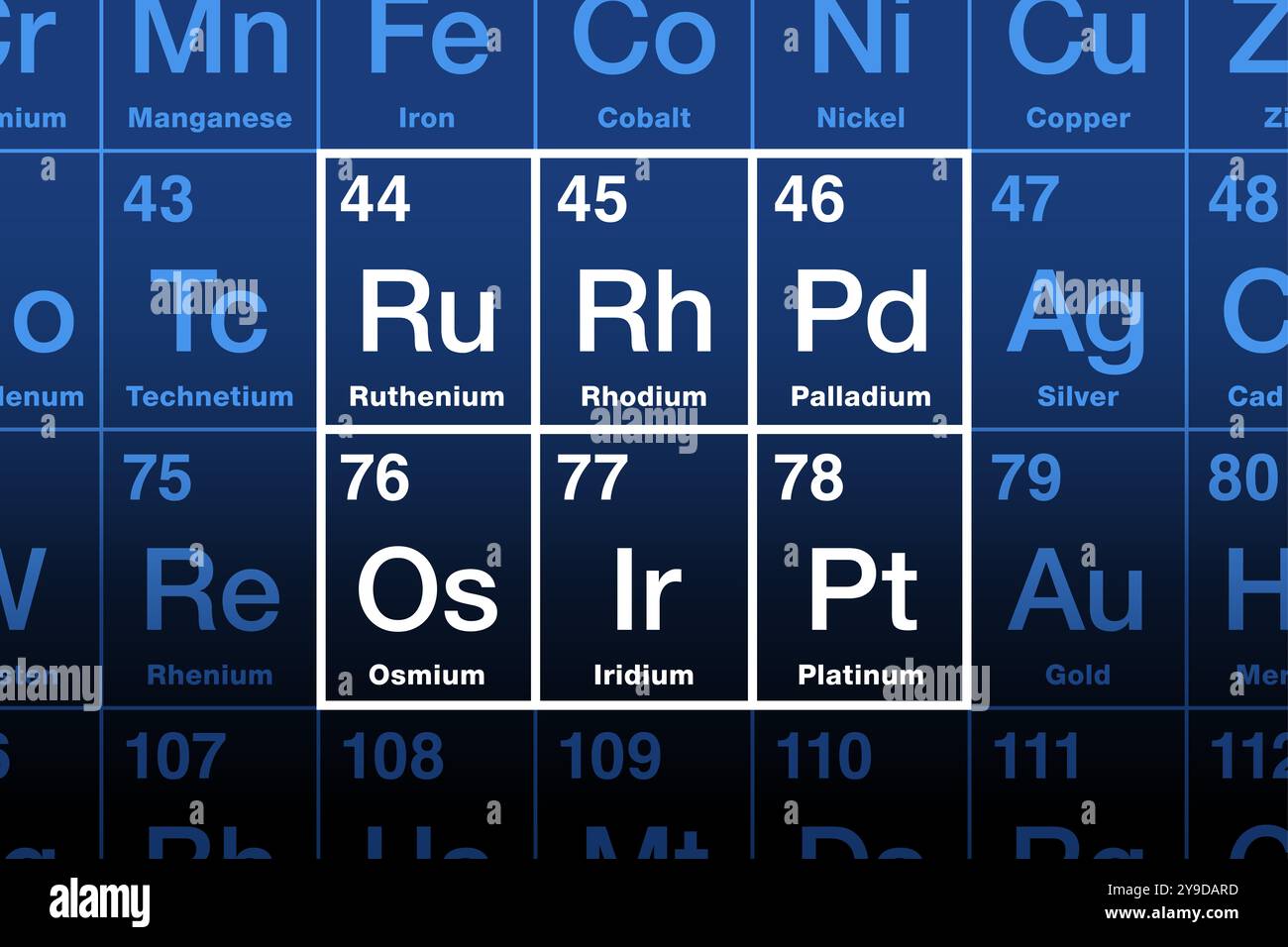 Platinum group metals, PGMs, in the periodic table. Platinum metals or platinides are a family of 6 noble, precious transition metals. Stock Photo