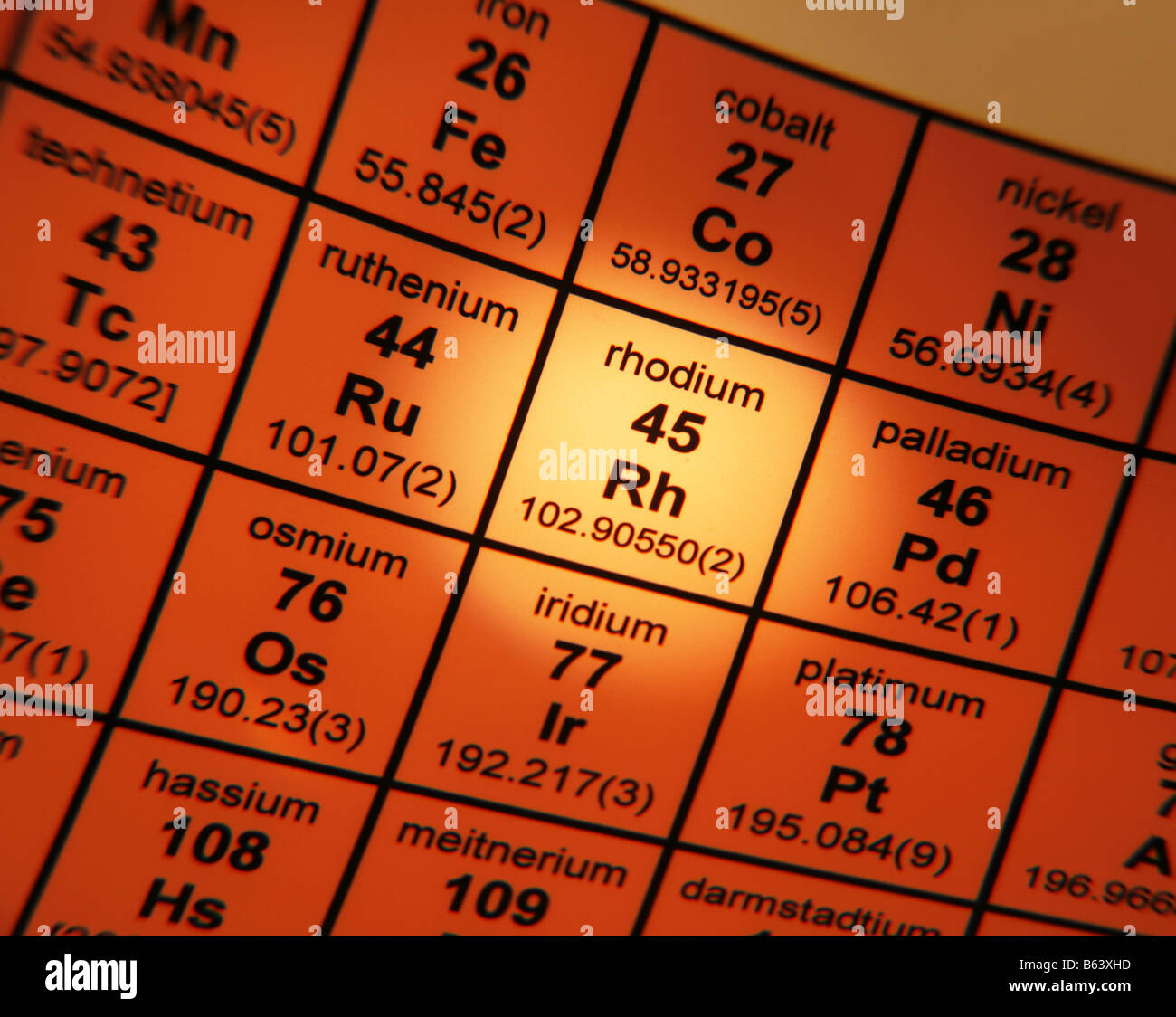 Periodic Table of Elements Rhodium Stock Photo