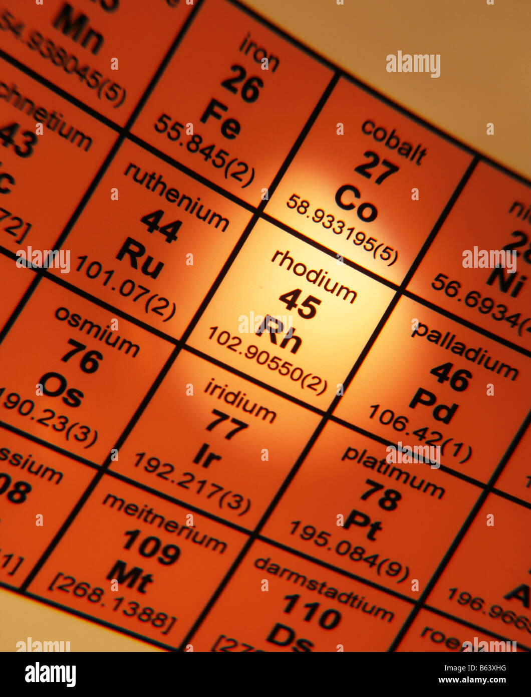 Periodic Table of Elements Rhodium Stock Photo