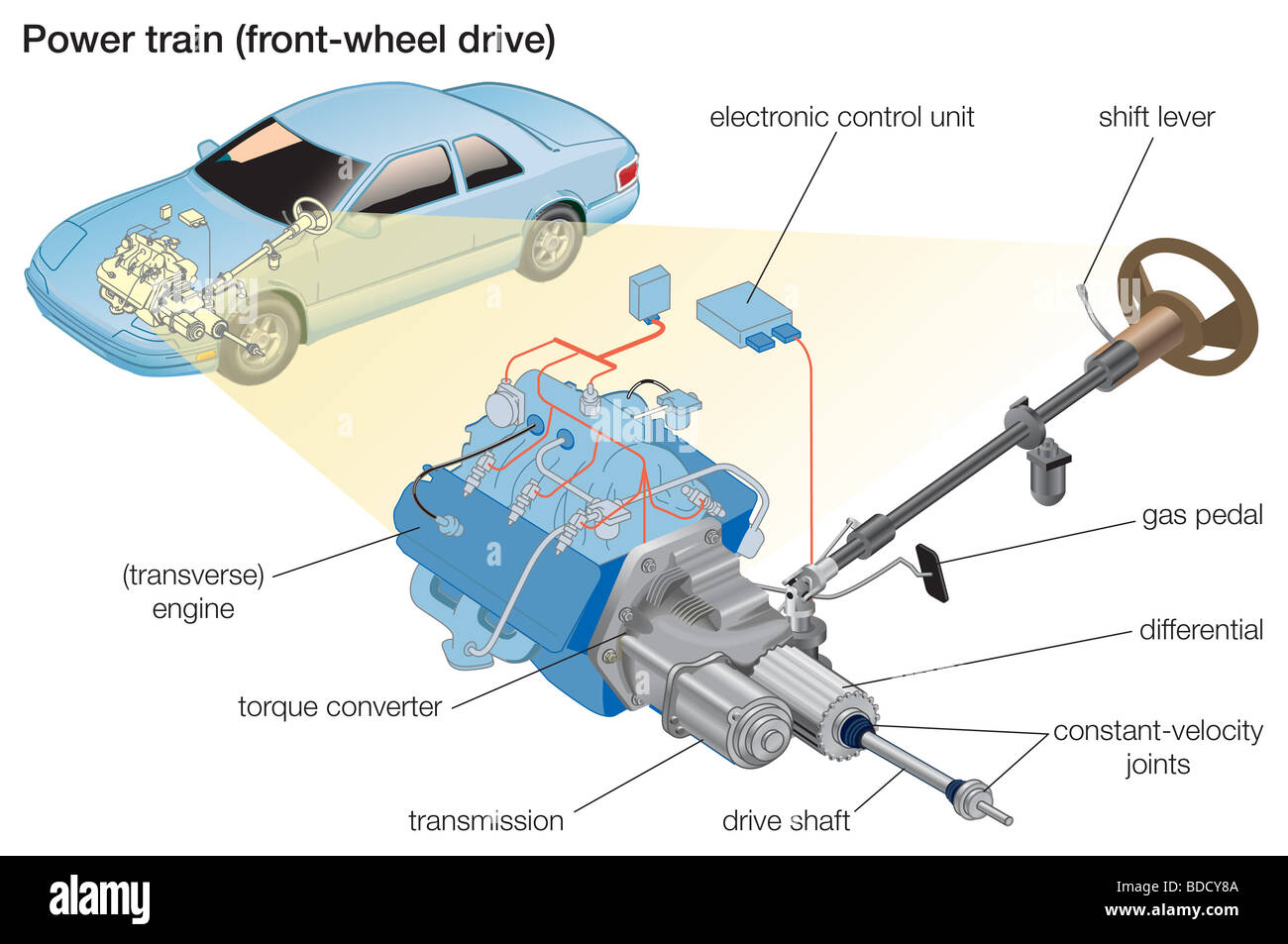 Front-wheel drive Stock Photo