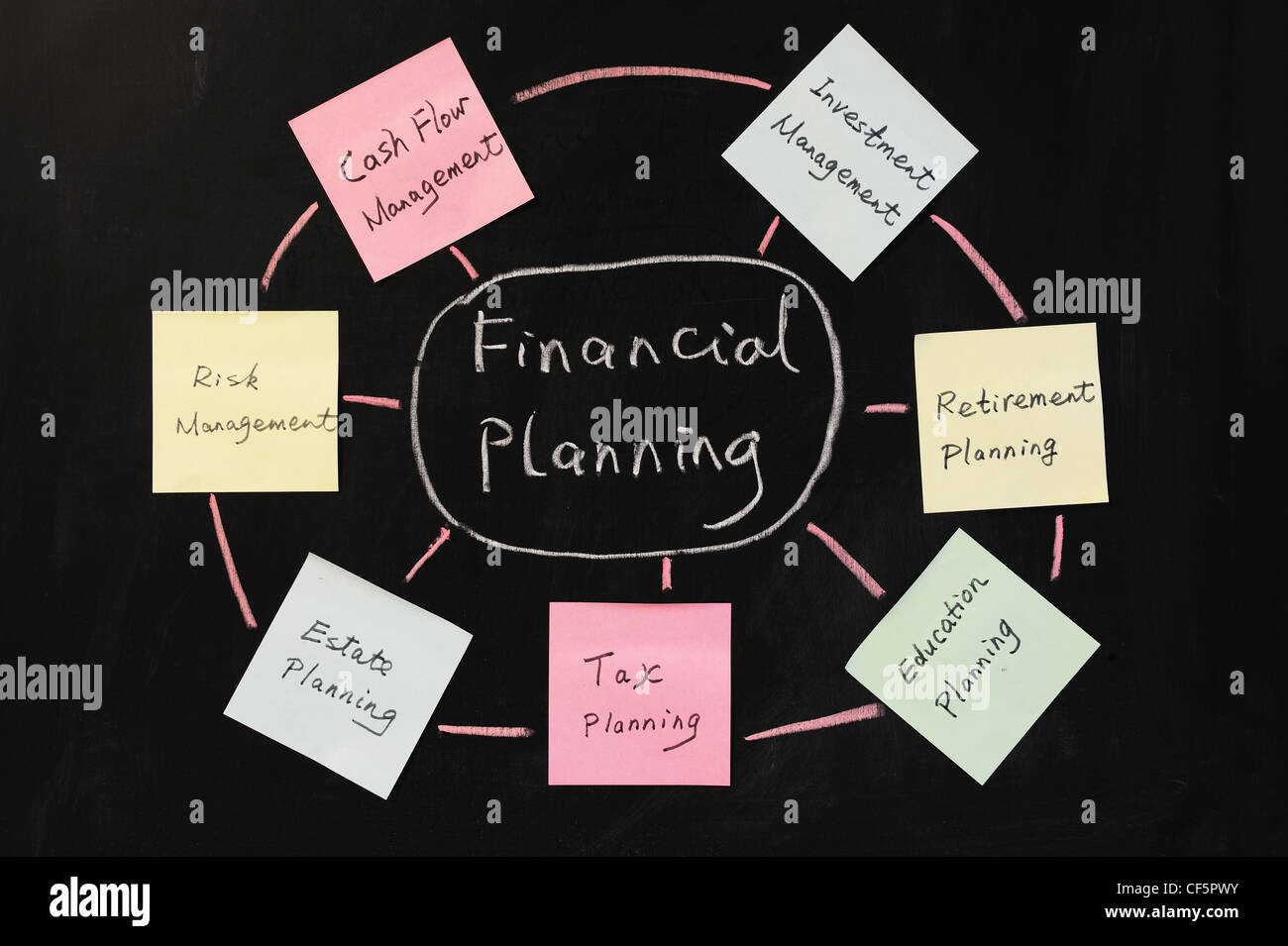 Conceptional drawing of Financial planning Stock Photo