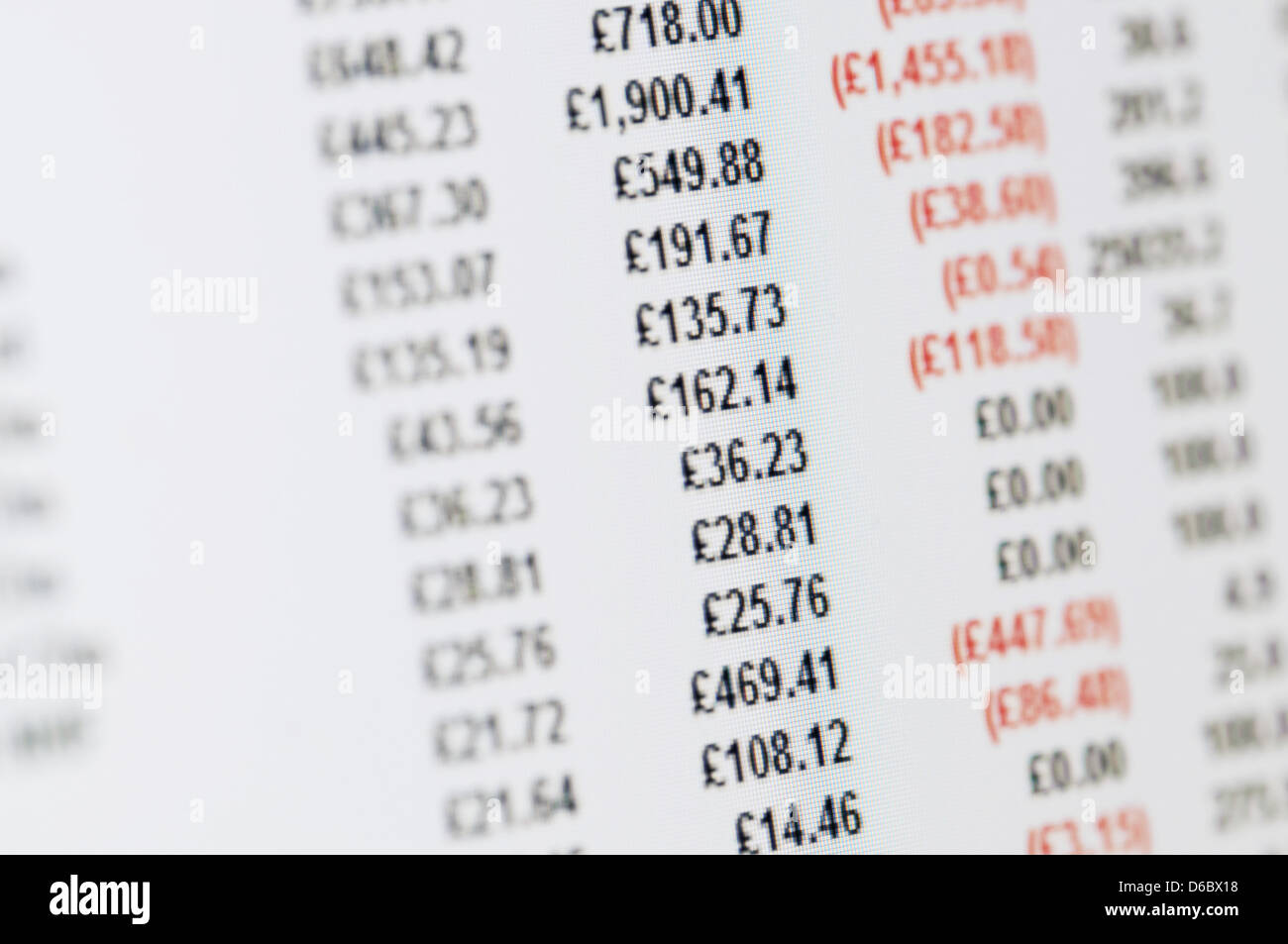 Business Concept - Close-up of balance sheet in pounds on a high resolution LCD screen. Stock Photo