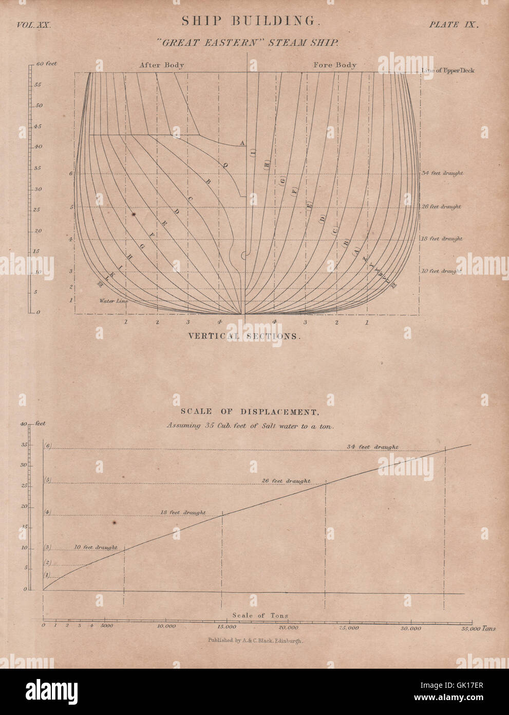 VICTORIAN SHIP PLAN. 'Great Eastern' Steam Ship; Vertical sections, print 1860 Stock Photo