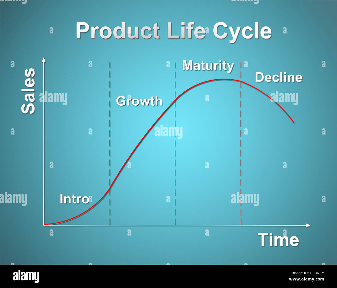 Nike Product Life Cycle