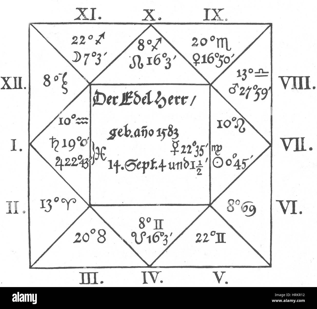 Von Wallenstein Horoscope by Kepler, 1608 Stock Photo