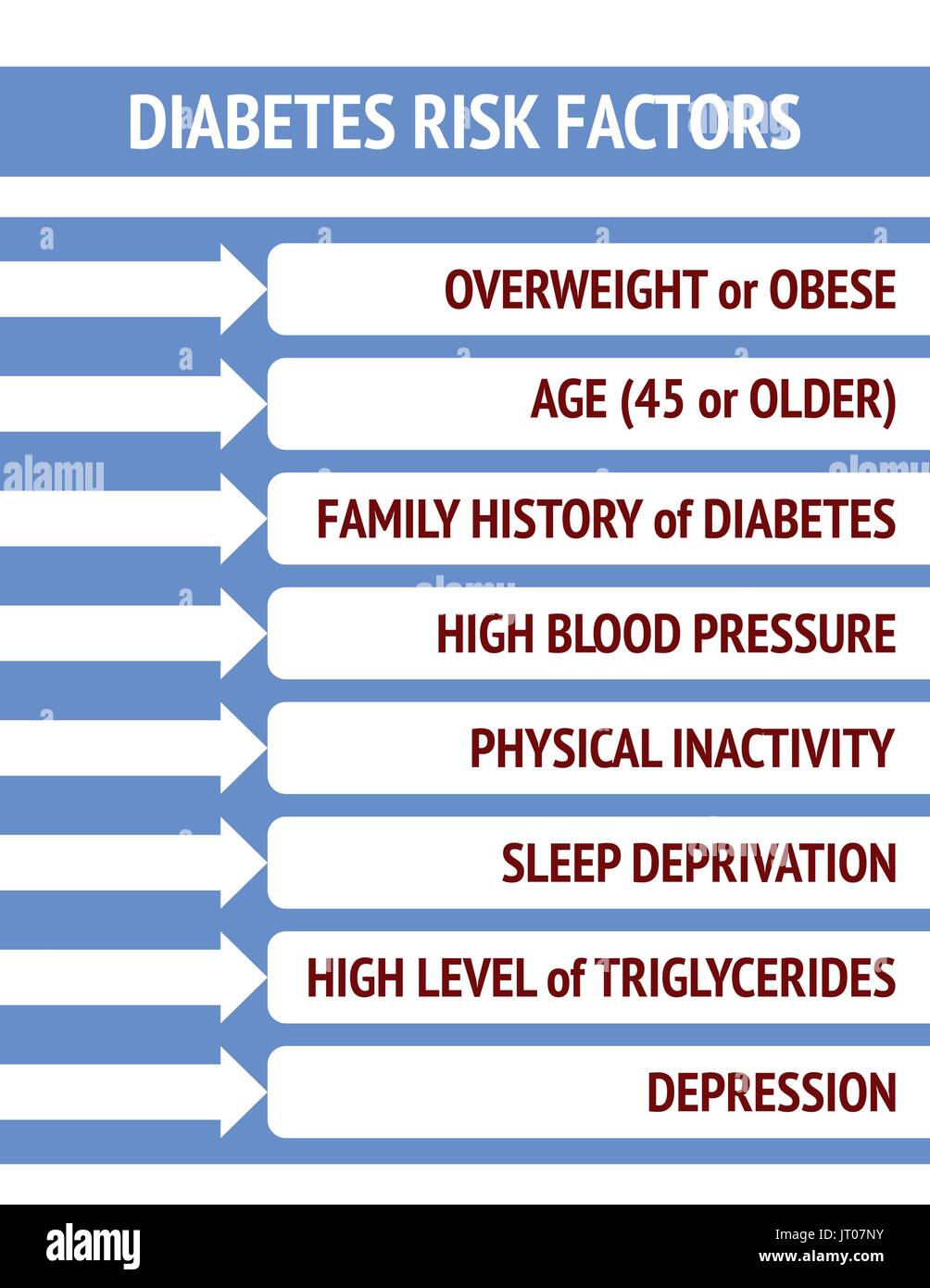 Diabetes risk factors in white and blue Stock Vector