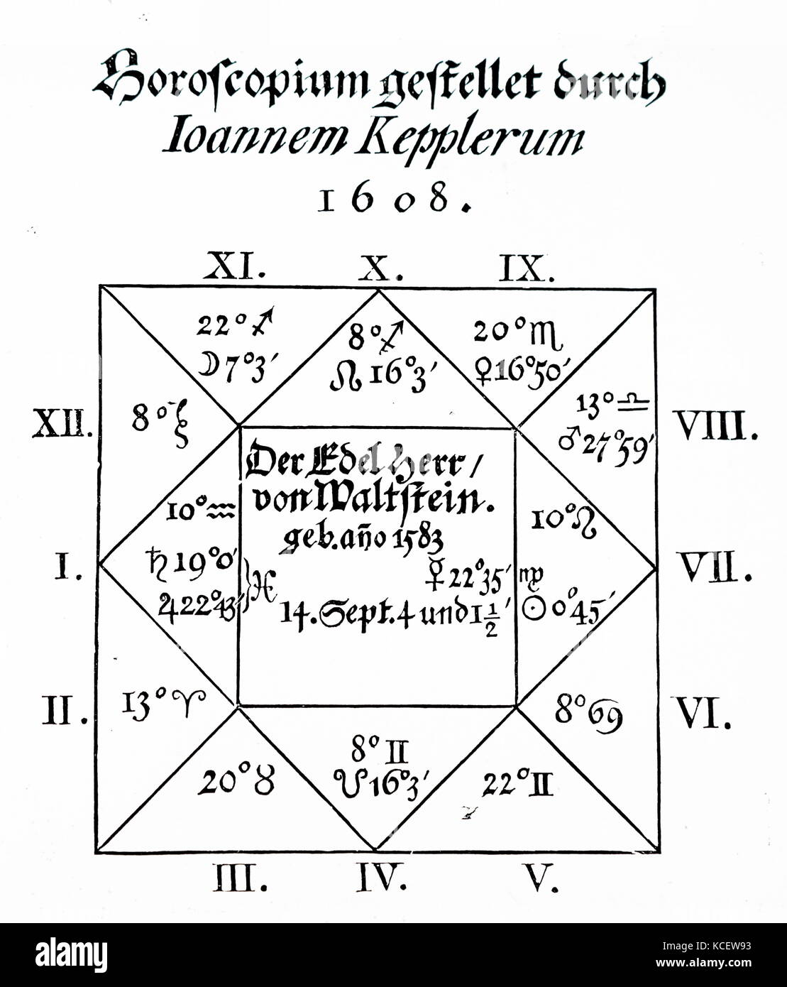 Horoscope cast for Albrecht von Wallenstein (1583-1634) a Bohemian military leader and politician. Dated 17th Century Stock Photo