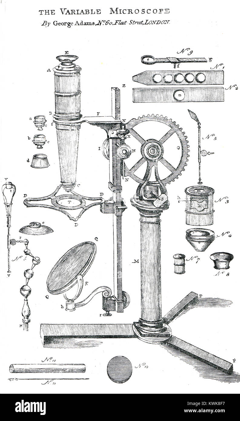 Scientific Revolution Inventions