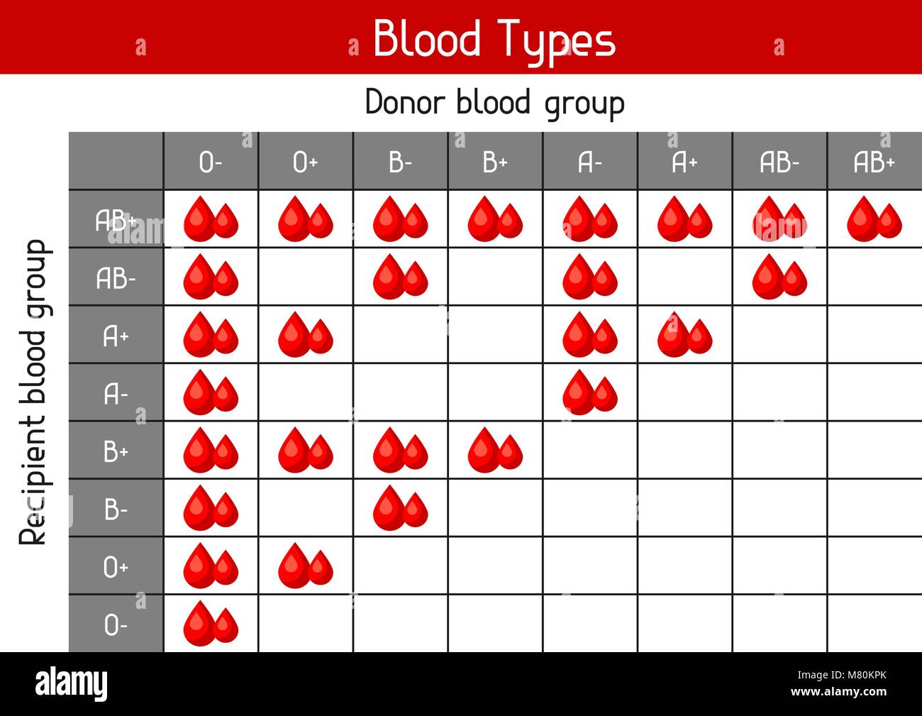 Blood Type Chart Antigens