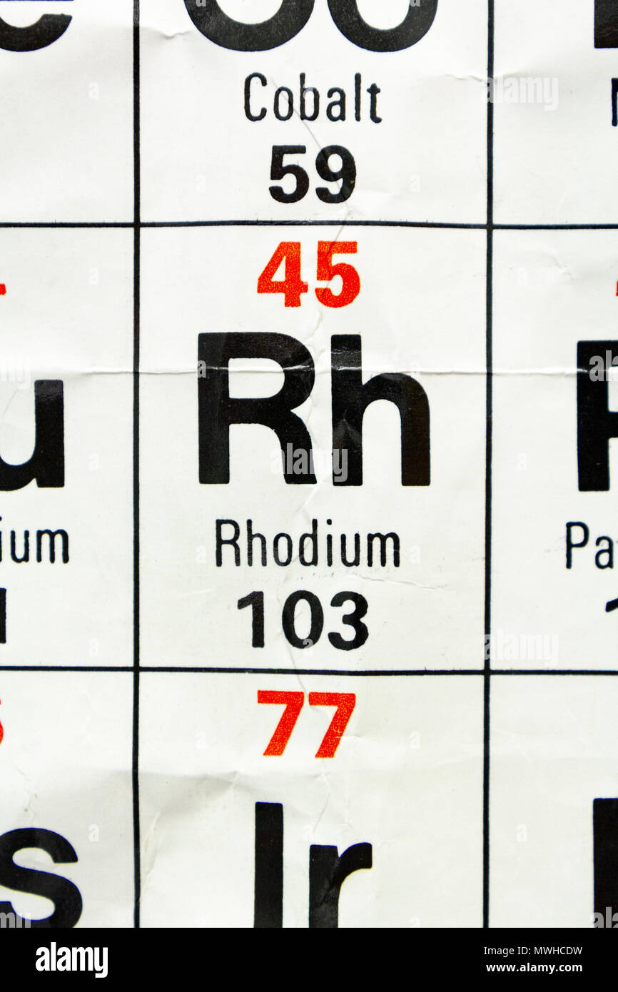 The element Rhodium (Rh) as seen on a periodic table chart as used in a UK school. Stock Photo