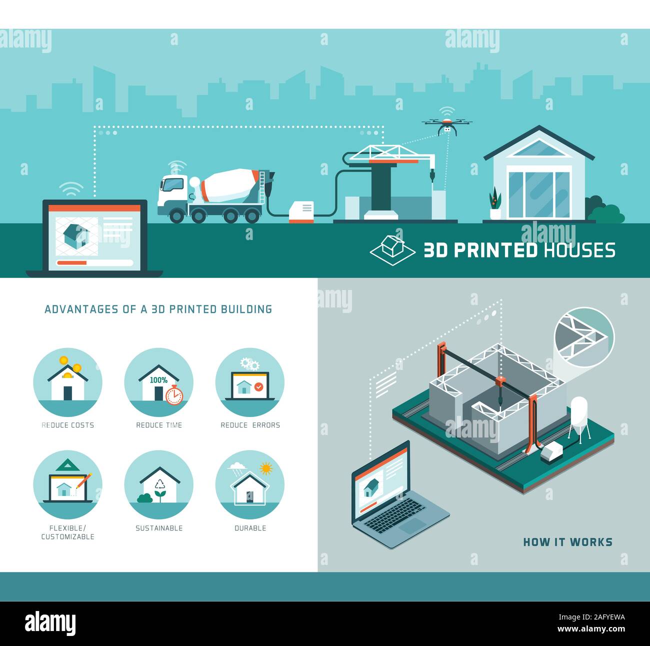 3D-Haus drucken Technologie und Vorteile Erläuterung, Vektor Infografik mit isometrischer Darstellung und Symbole Stock Vektor