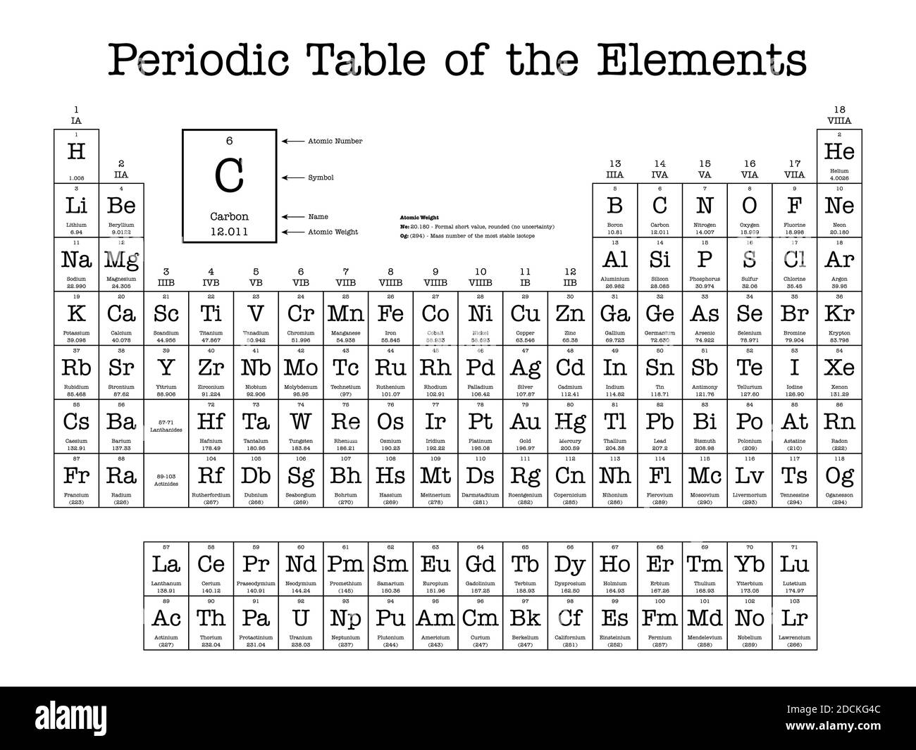 Tabla Periodica Numero Atomico Pdf Periodic Table Printable | The Best ...