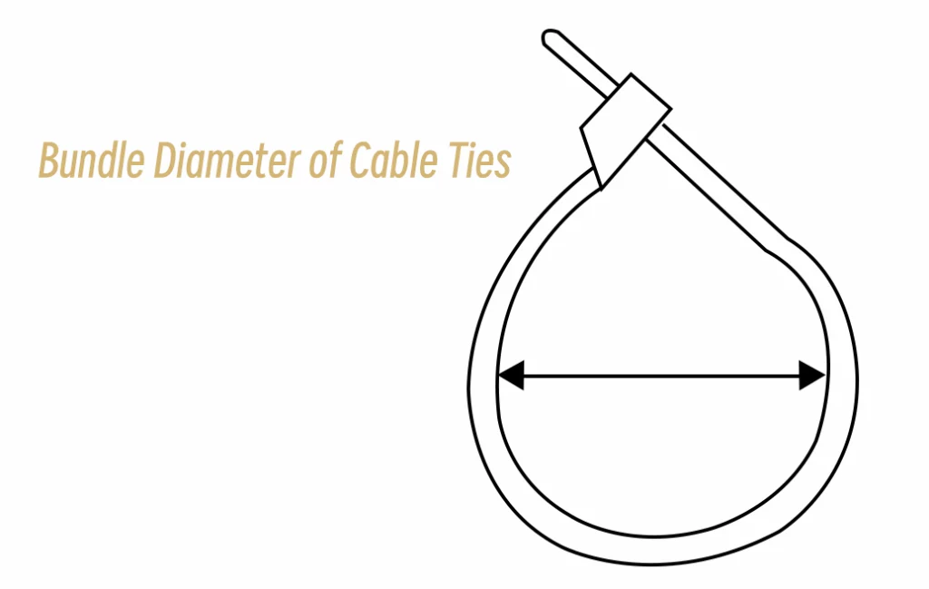 cable ties bundle diameter