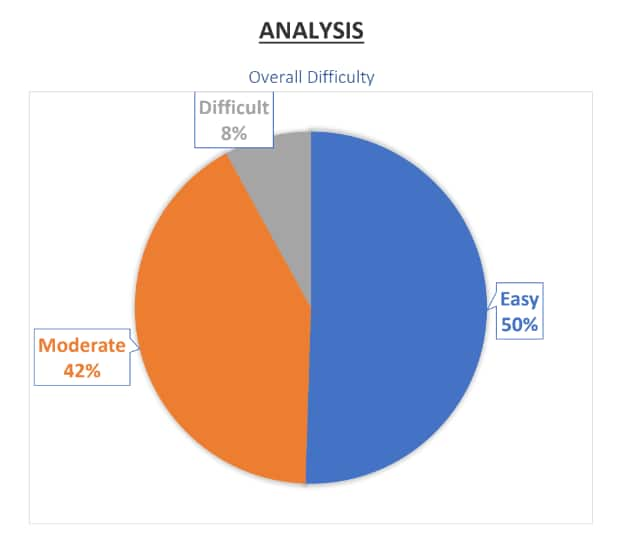 overall-rao-iit-analysis