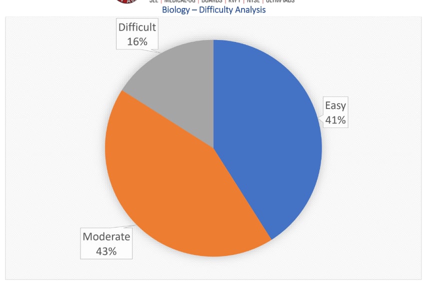 subject-wise-distribution-rao-iit