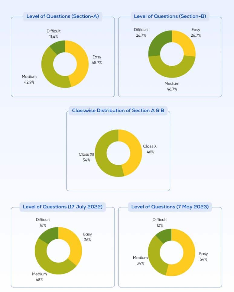 neet-2023-analysis