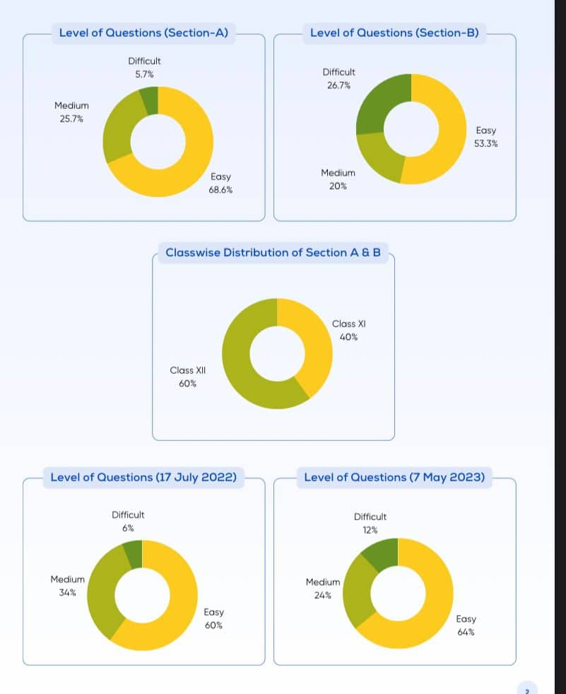 neet-analysis-7-may